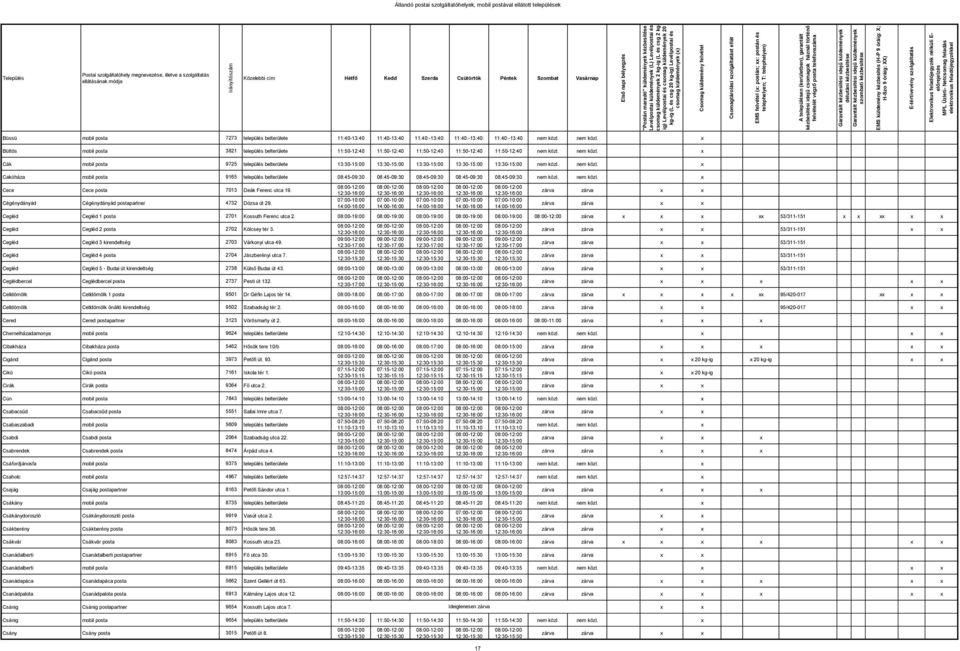 nem közl. Cák mobil posta 9725 település belterülete 13:30-15:00 13:30-15:00 13:30-15:00 13:30-15:00 13:30-15:00 nem közl.