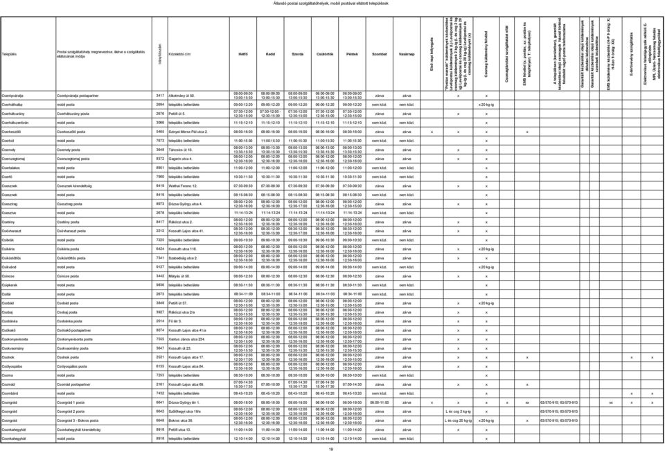 nem közl. 20 kg-ig Cserhátsurány Cserhátsurány posta 2676 Petőfi út 5. - Cserhátszentiván mobil posta 3066 település belterülete 11:15-12:10 11:15-12:10 11:15-12:10 11:15-12:10 11:15-12:10 nem közl.