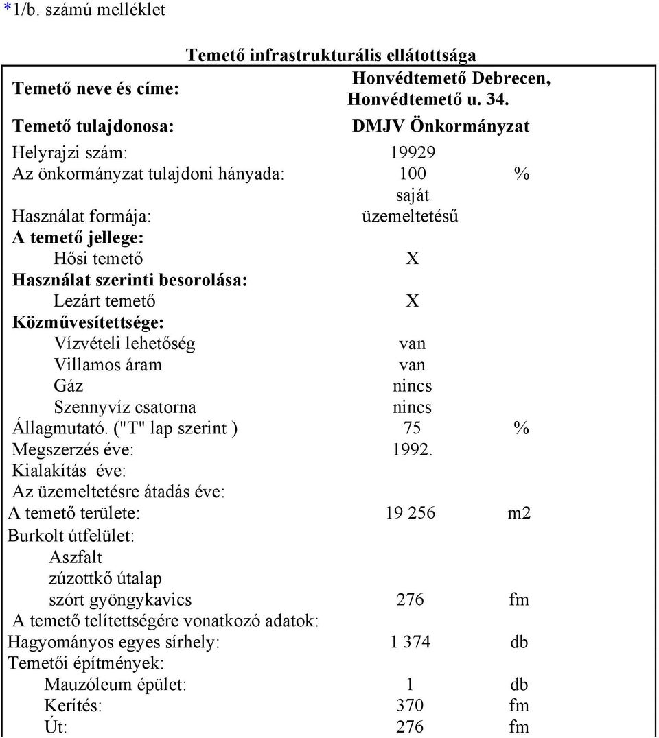 besorolása: Lezárt temető X Közművesítettsége: Vízvételi lehetőség van Villamos áram van Gáz Szennyvíz csatorna Állagmutató. ("T" lap szerint ) 75 % Megszerzés éve: 1992.