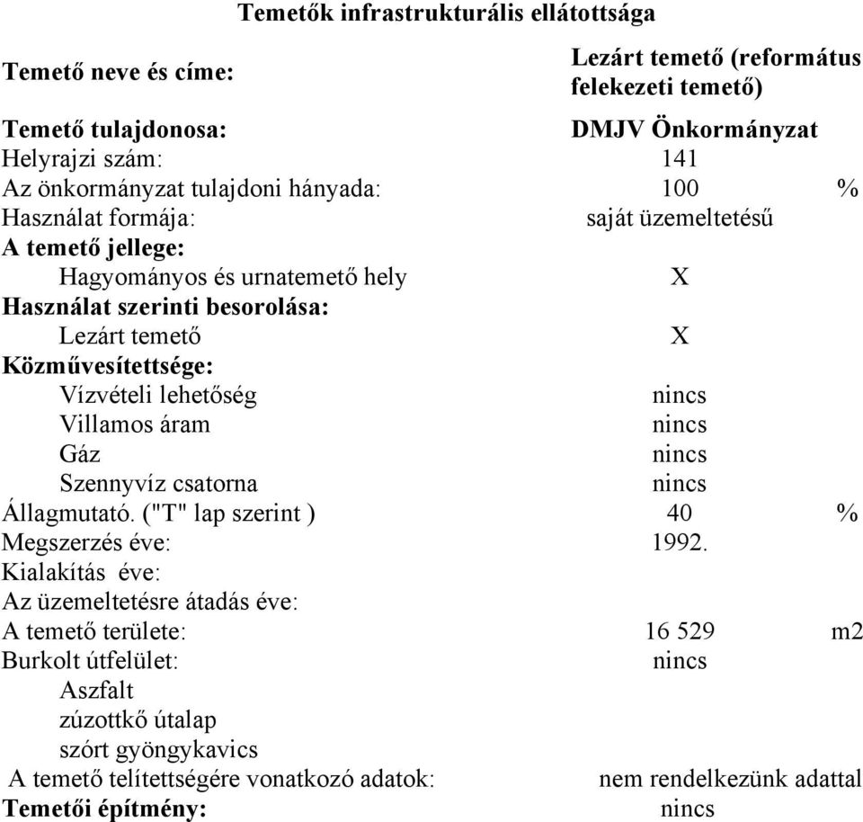 Közművesítettsége: Vízvételi lehetőség Villamos áram Gáz Szennyvíz csatorna Állagmutató. ("T" lap szerint ) 40 % Megszerzés éve: 1992.