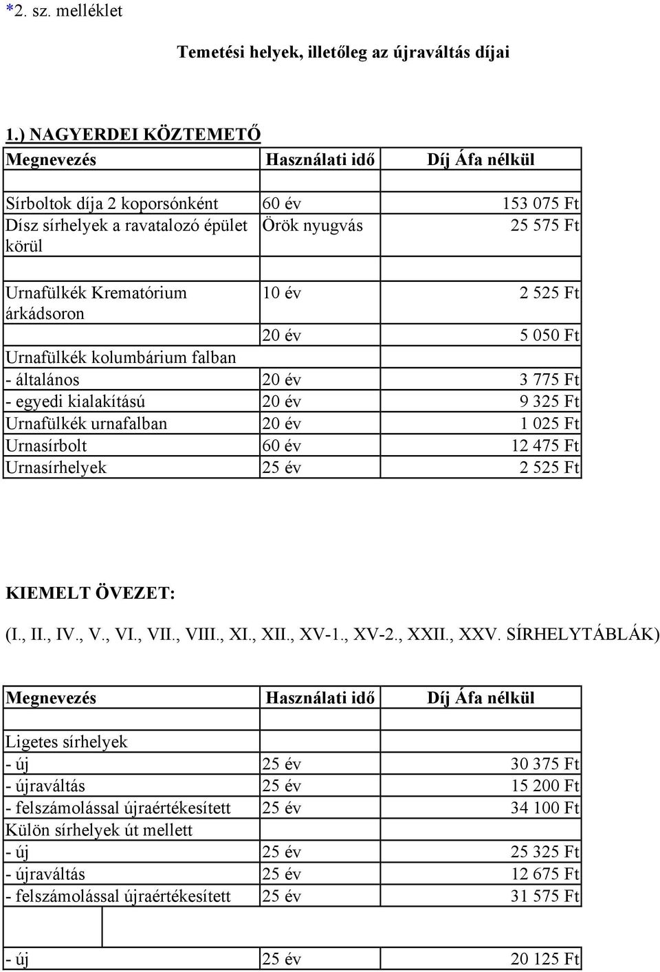 év 2 525 Ft árkádsoron 20 év 5 050 Ft Urnafülkék kolumbárium falban - általános 20 év 3 775 Ft - egyedi kialakítású 20 év 9 325 Ft Urnafülkék urnafalban 20 év 1 025 Ft Urnasírbolt 60 év 12 475 Ft