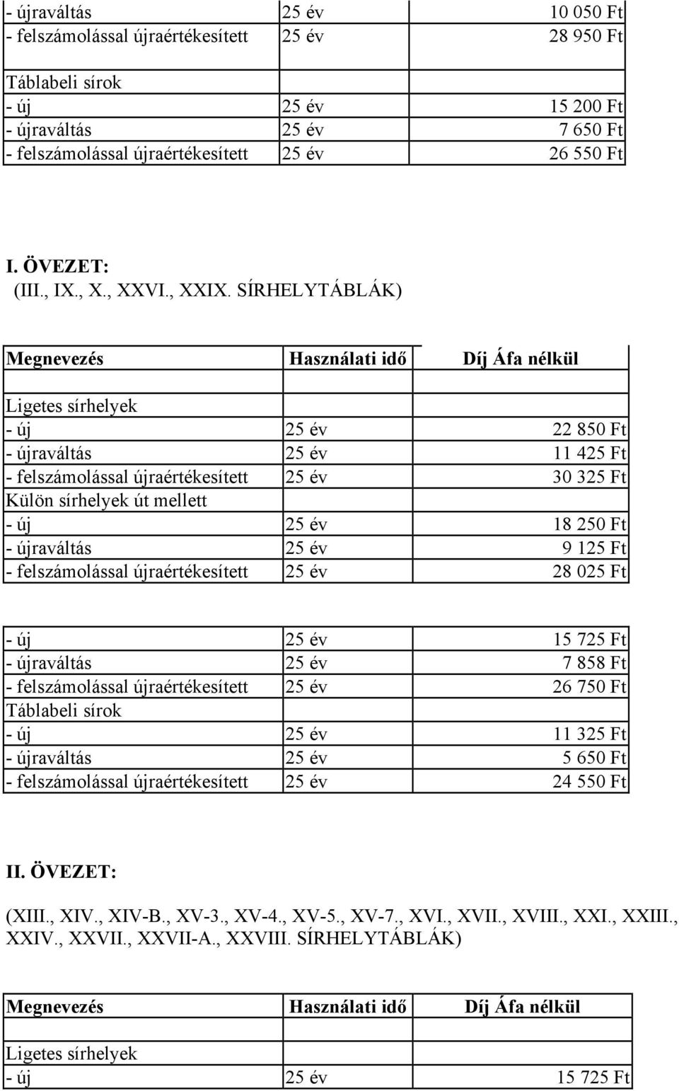 SÍRHELYTÁBLÁK) Megnevezés Használati idő Díj Áfa nélkül Ligetes sírhelyek - új 25 év 22 850 Ft - újraváltás 25 év 11 425 Ft - felszámolással újraértékesített 25 év 30 325 Ft Külön sírhelyek út