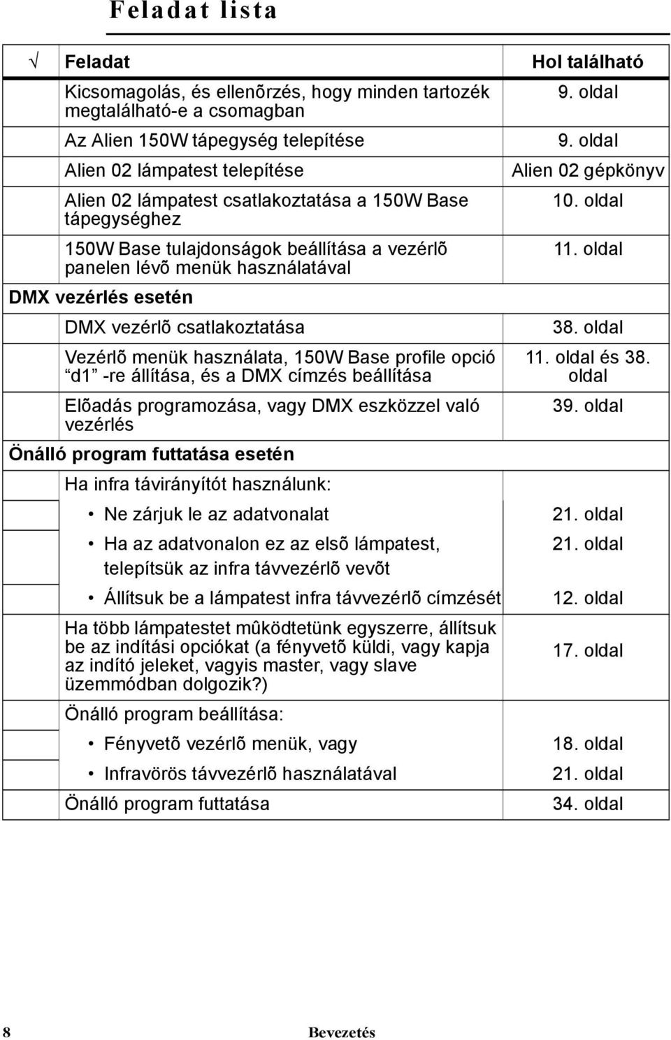 oldal panelen lévõ menük használatával DMX vezérlés esetén DMX vezérlõ csatlakoztatása 38.