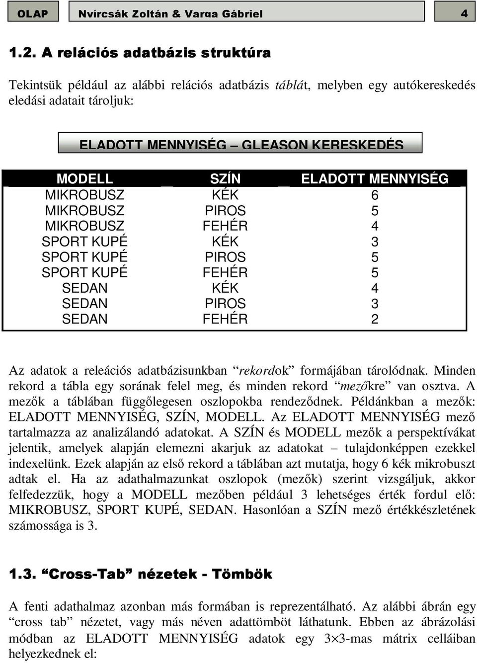 háromdimenziós kereskedési modell)