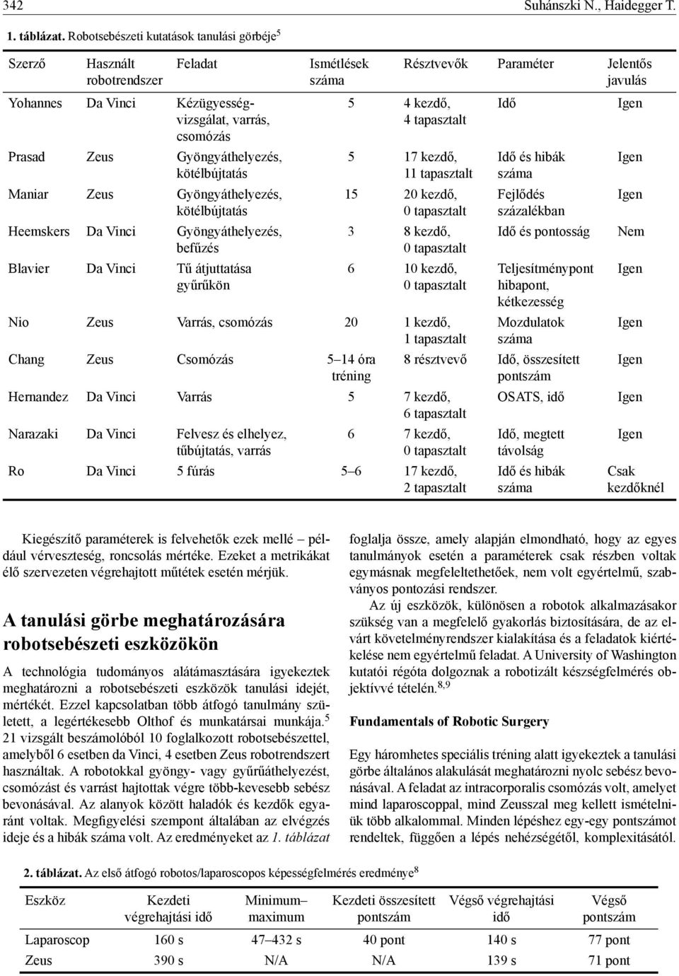 Gyöngyáthelyezés, kötélbújtatás Heemskers Da Vinci Gyöngyáthelyezés, befűzés Blavier Da Vinci Tű átjuttatása gyűrűkön Ismétlések száma Résztvevők Paraméter Jelentős javulás 5 4 kezdő, 4 tapasztalt 5