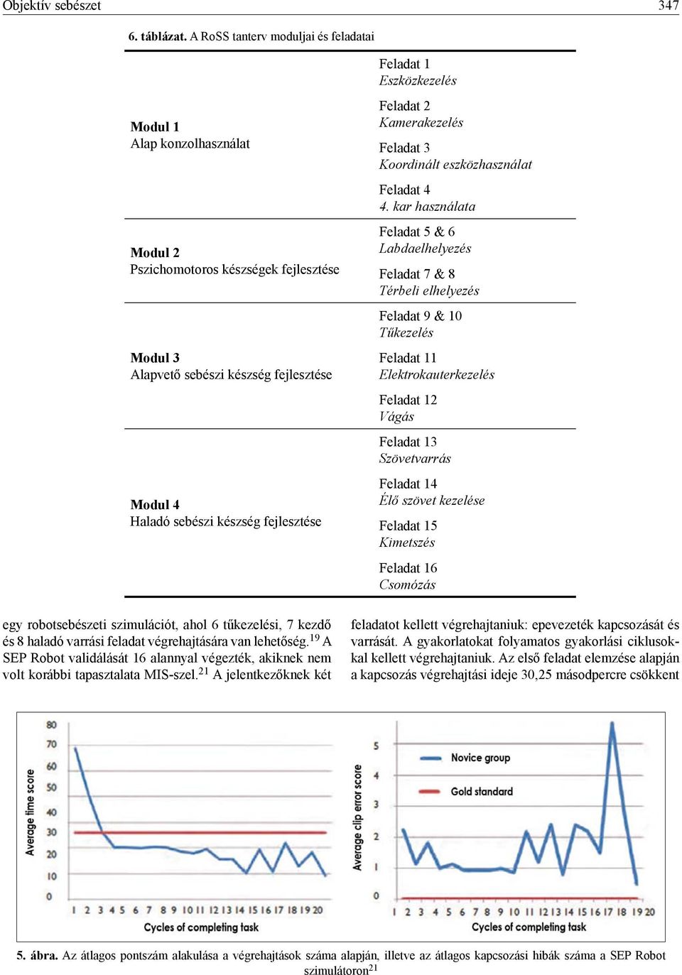 egy robotsebészeti szimulációt, ahol 6 tűkezelési, 7 kezdő és 8 haladó varrási feladat végrehajtására van lehetőség.
