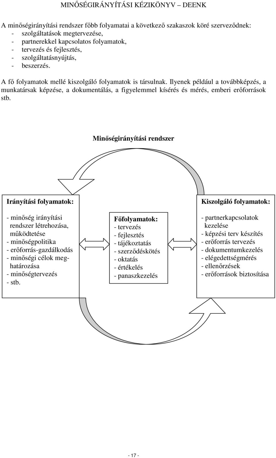 Minıségirányítási rendszer Irányítási flyamatk: - minıség irányítási rendszer létrehzása, mőködtetése - minıségplitika - erıfrrás-gazdálkdás - minıségi célk meghatárzása - minıségtervezés - stb.