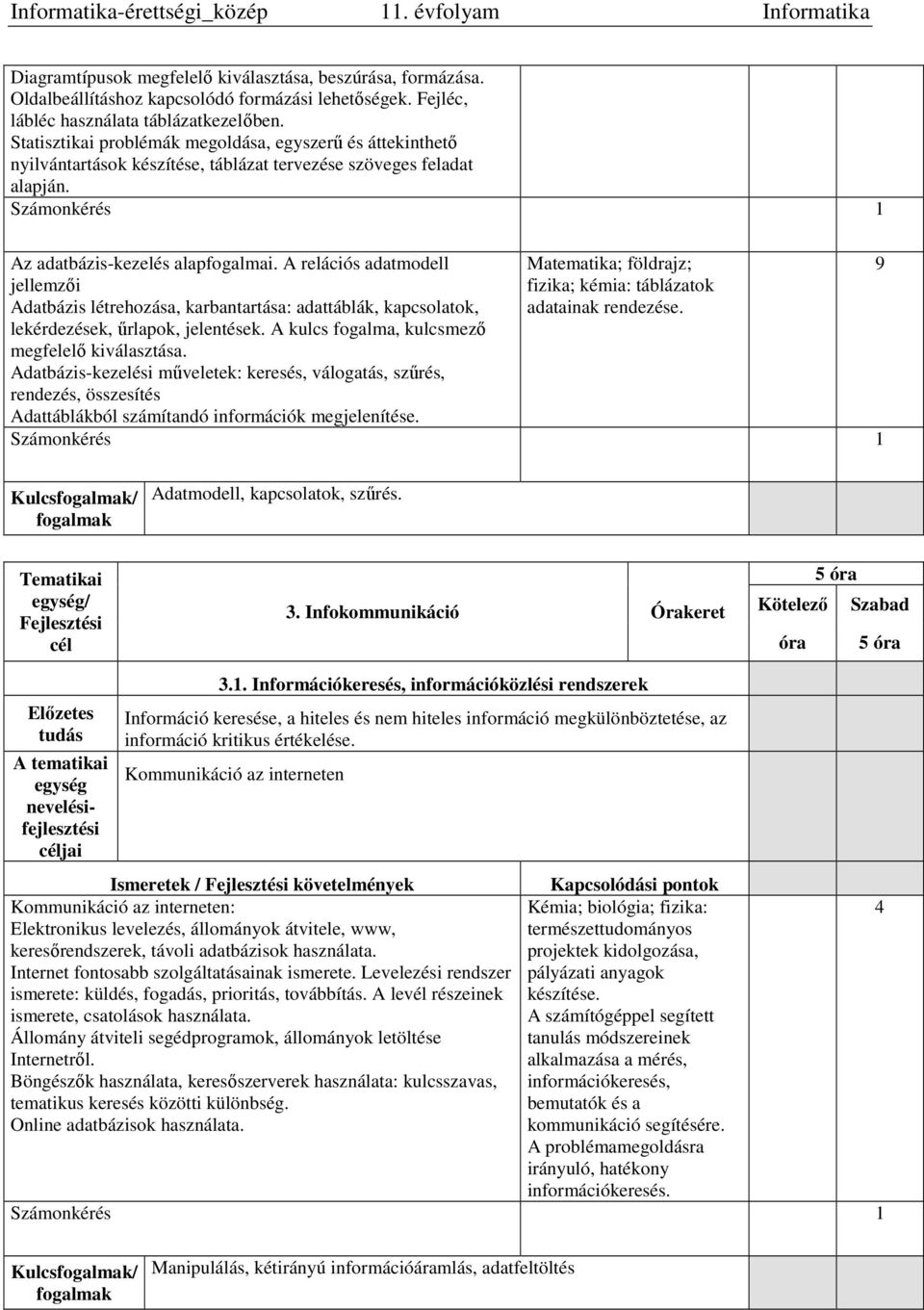 A relációs adatmodell jellemzői Adatbázis létrehozása, karbantartása: adattáblák, kapcsolatok, lekérdezések, űrlapok, jelentések. A kulcs fogalma, kulcsmező megfelelő kiválasztása.