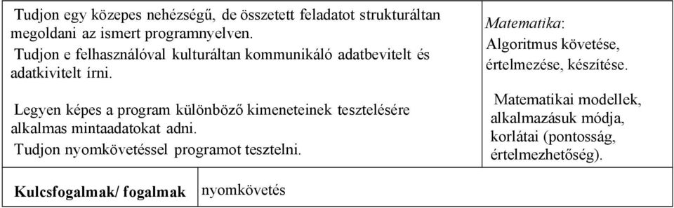 Legyen képes a program különböző kimeneteinek tesztelésére alkalmas mintaadatokat adni.