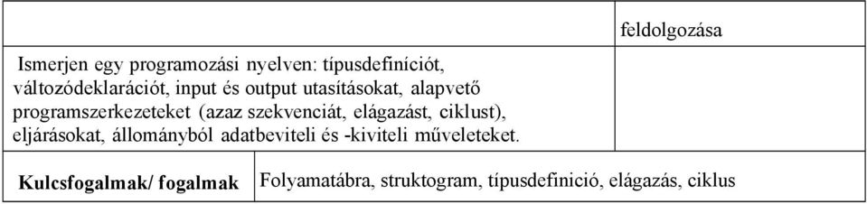 szekvenciát, elágazást, ciklust), eljárásokat, állományból adatbeviteli és