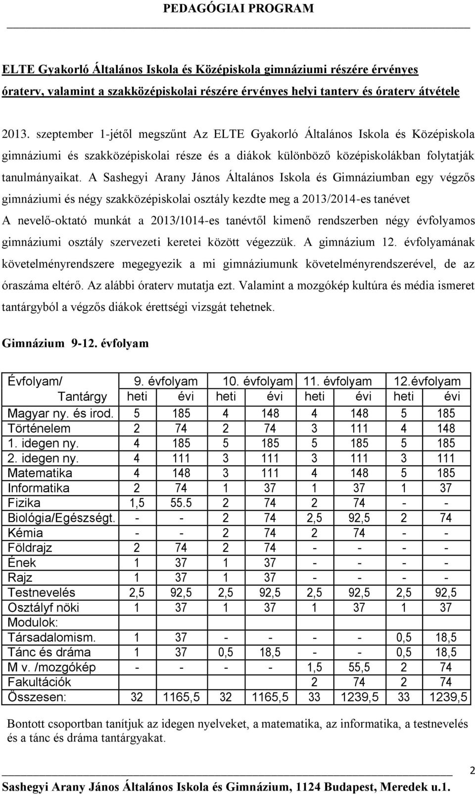 A Sashegyi Arany János Általános Iskola és Gimnáziumban egy végzős gimnáziumi és négy szakközépiskolai osztály kezdte meg a 2013/2014-es tanévet A nevelő-oktató munkát a 2013/1014-es tanévtől kimenő