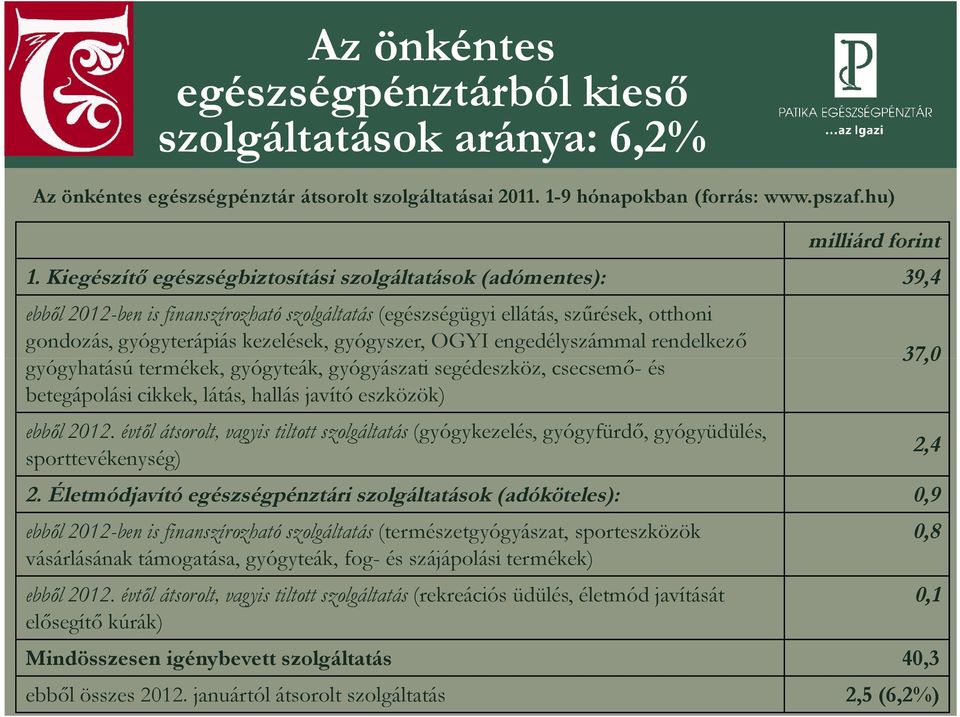 OGYI engedélyszámmal rendelkező gyógyhatású termékek, gyógyteák, gyógyászati segédeszköz, csecsemő- és betegápolási cikkek, látás, hallás javító eszközök) ebből 2012.