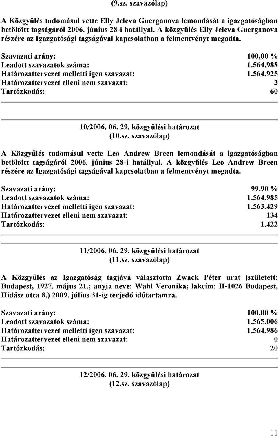 988 Határozattervezet melletti igen szavazat: 1.564.925 Határozattervezet elleni nem szavazat: 3 Tartózkodás: 60 10/2006. 06. 29. közgyűlési határozat (10.sz. szavazólap) A Közgyűlés tudomásul vette Leo Andrew Breen lemondását a igazgatóságban betöltött tagságáról 2006.