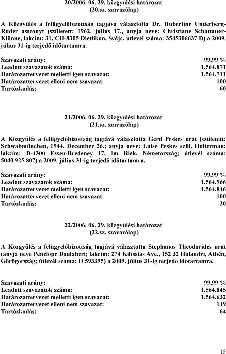 Szavazati arány: 99,99 % Leadott szavazatok száma: 1.564.871 Határozattervezet melletti igen szavazat: 1.564.711 Határozattervezet elleni nem szavazat: 100 Tartózkodás: 60 21/2006. 06. 29.