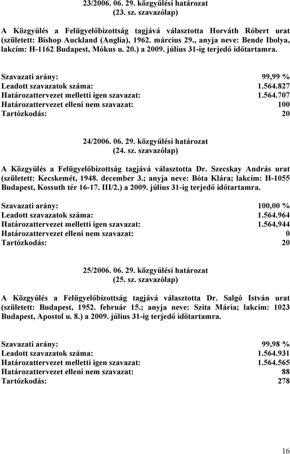 827 Határozattervezet melletti igen szavazat: 1.564.707 Határozattervezet elleni nem szavazat: 100 Tartózkodás: 20 24/2006. 06. 29. közgyűlési határozat (24. sz. szavazólap) A Közgyűlés a Felügyelőbizottság tagjává választotta Dr.