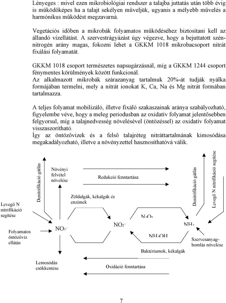 A szervestrágyázást úgy végezve, hogy a bejuttatott szénnitrogén arány magas, fokozni lehet a GKKM 1018 mikrobacsoport nitrát fixálási folyamatát.