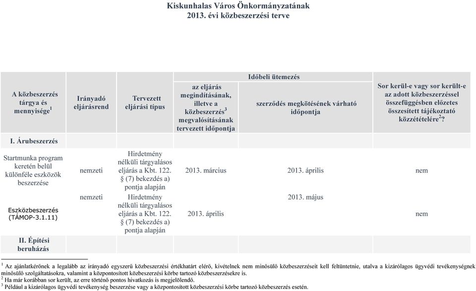 Építési beruházás Irányadó eljárásrend Tervezett eljárási típus az eljárás megindításának, illetve a közbeszerzés 3 megvalósításának tervezett időpontja Időbeli ütemezés szerződés megkötésének