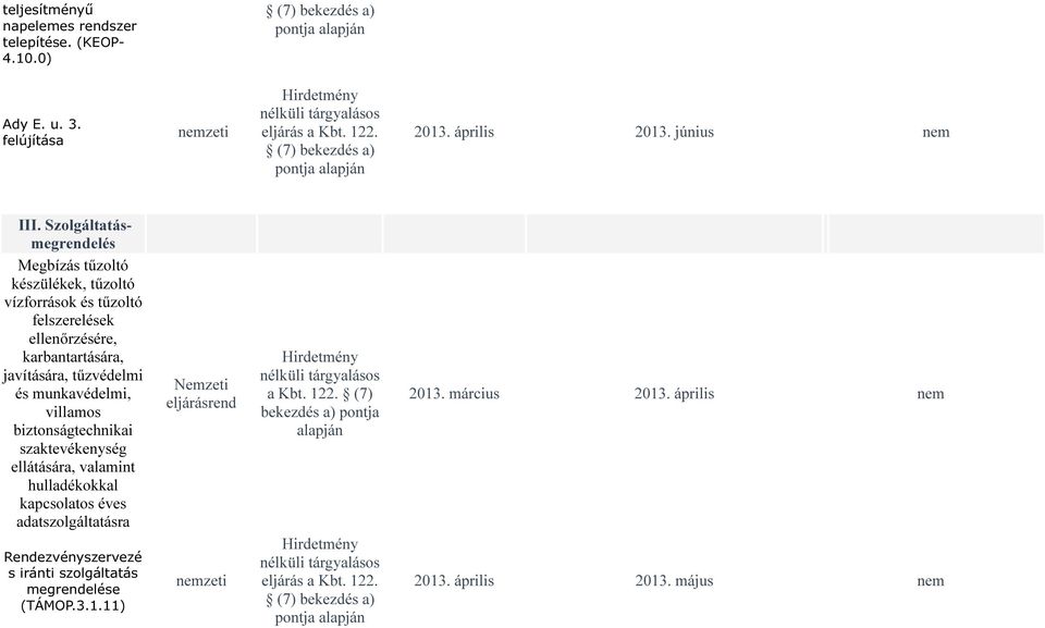 javítására, tűzvédelmi és munkavédelmi, villamos biztonságtechnikai szaktevékenység ellátására, valamint hulladékokkal kapcsolatos