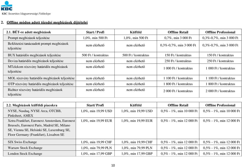 Befektetési tanácsadott prompt megbízások teljesítése nem elérhető nem elérhető 0,3%-0,7%, min 3 000 Ft 0,3%-0,7%, min 3 000 Ft BUX határidős megbízások teljesítése 500 Ft / kontraktus 500 Ft /