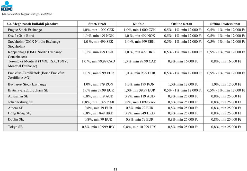 Toronto és Montreal (TMX, TSX, TSXV, Montréal Exchange) 1,0 %, min 499 SEK 1,0 %, min 499 SEK 0,5% - 1%, min 12 000 Ft 0,5% - 1%, min 12 000 Ft 1,0 %, min 499 DKK 1,0 %, min 499 DKK 0,5% - 1%, min 12