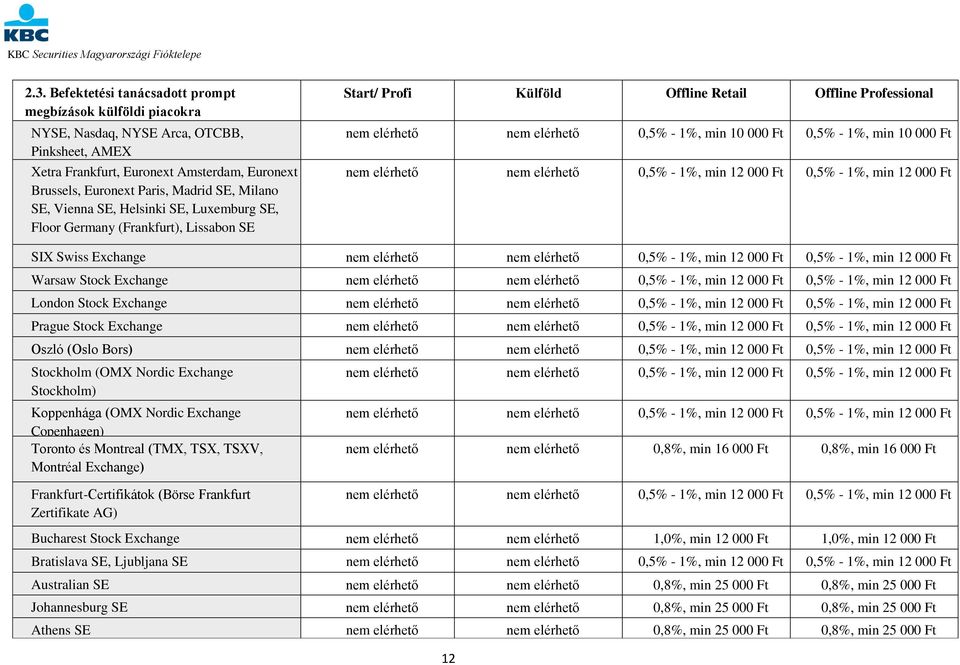 0,5% - 1%, min 10 000 Ft nem elérhető nem elérhető 0,5% - 1%, min 12 000 Ft 0,5% - 1%, min 12 000 Ft SIX Swiss Exchange nem elérhető nem elérhető 0,5% - 1%, min 12 000 Ft 0,5% - 1%, min 12 000 Ft