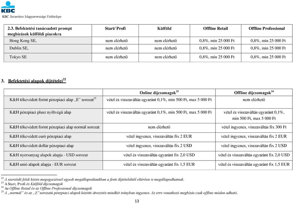 Befektetési alapok díjtételei 22 Online díjcsomagok 23 Offline díjcsomagok 24 K&H tőkevédett forint pénzpiaci alap E sorozat 25 vétel és visszaváltás egyaránt 0,1%, min 500 Ft, max 5 000 Ft nem