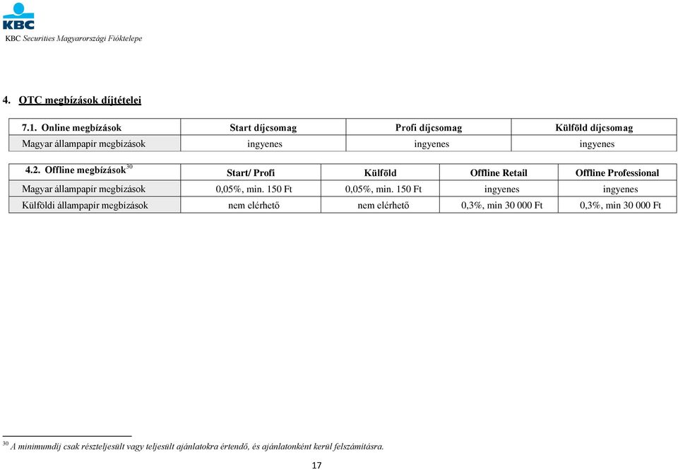 Offline megbízások 30 Start/ Profi Külföld Offline Retail Offline Professional Magyar állampapír megbízások 0,05%, min.