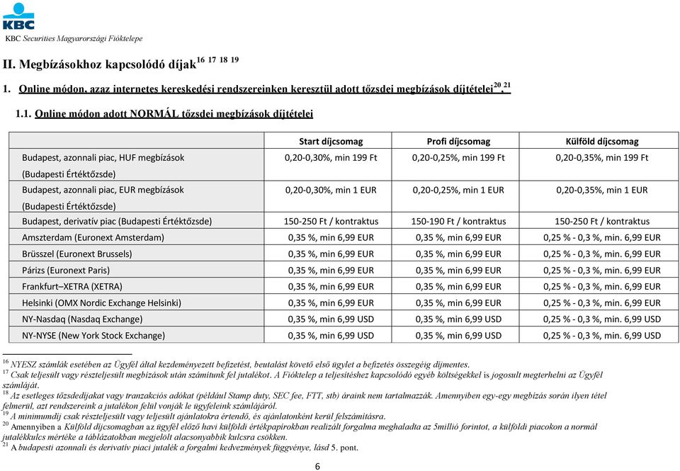 0,20-0,30%, min 199 Ft 0,20-0,25%, min 199 Ft 0,20-0,35%, min 199 Ft 0,20-0,30%, min 1 EUR 0,20-0,25%, min 1 EUR 0,20-0,35%, min 1 EUR Budapest, derivatív piac (Budapesti Értéktőzsde) 150-250 Ft /