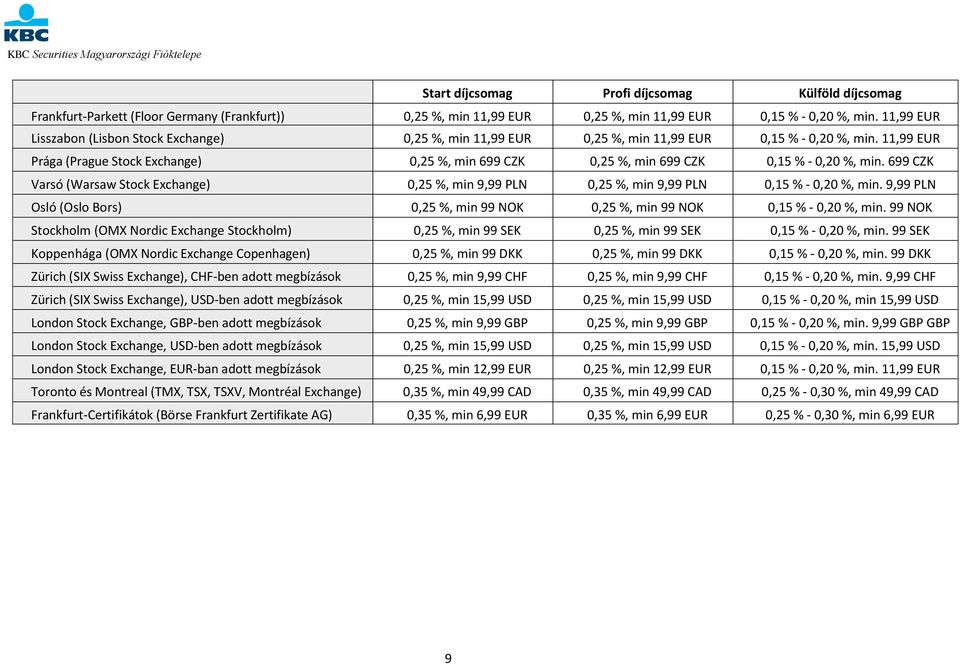 11,99 EUR Prága (Prague Stock Exchange) 0,25 %, min 699 CZK 0,25 %, min 699 CZK 0,15 % - 0,20 %, min.