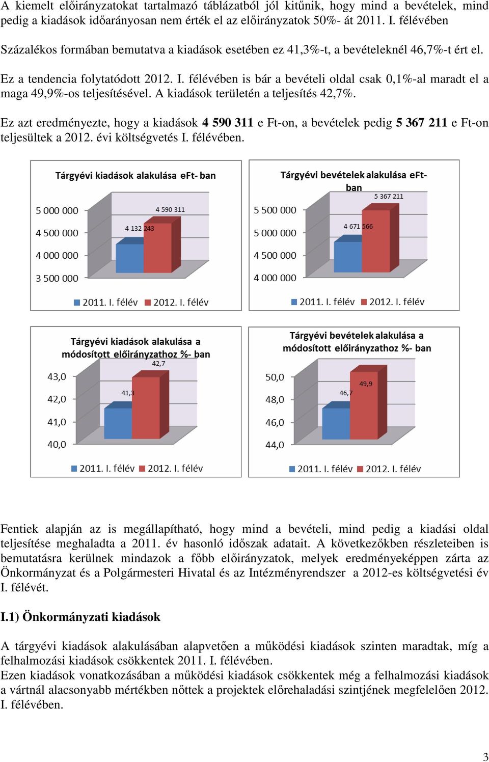 félévében is bár a bevételi oldal csak 0,1%-al maradt el a maga 49,9%-os teljesítésével. A kiadások területén a teljesítés 42,7%.