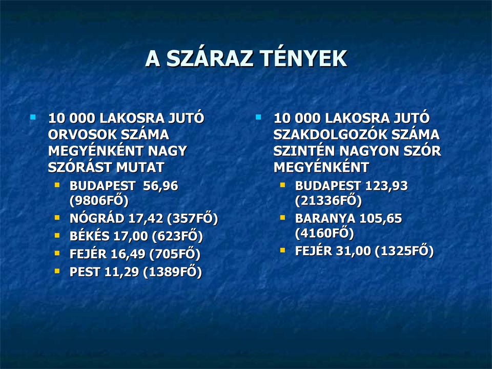 (705FŐ) PEST 11,29 (1389FŐ) 10 000 LAKOSRA JUTÓ SZAKDOLGOZÓK SZÁMA SZINTÉN NAGYON