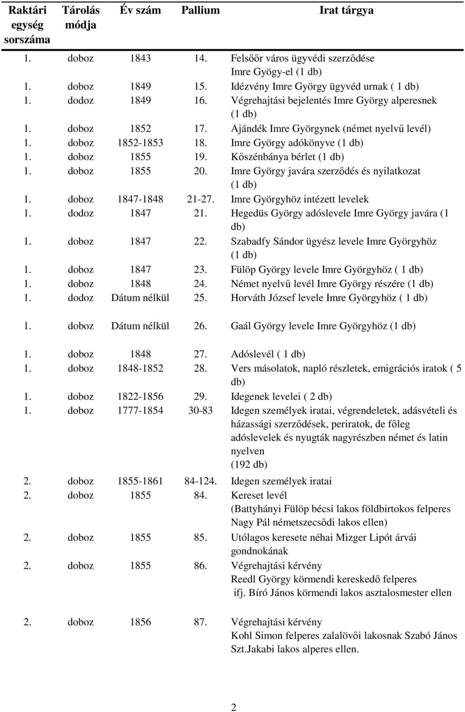 doboz 1847-1848 21-27. Imre Györgyhöz intézett levelek 1. dodoz 1847 21. Hegedüs György adóslevele Imre György javára (1 1. doboz 1847 22. Szabadfy Sándor ügyész levele Imre Györgyhöz 1.