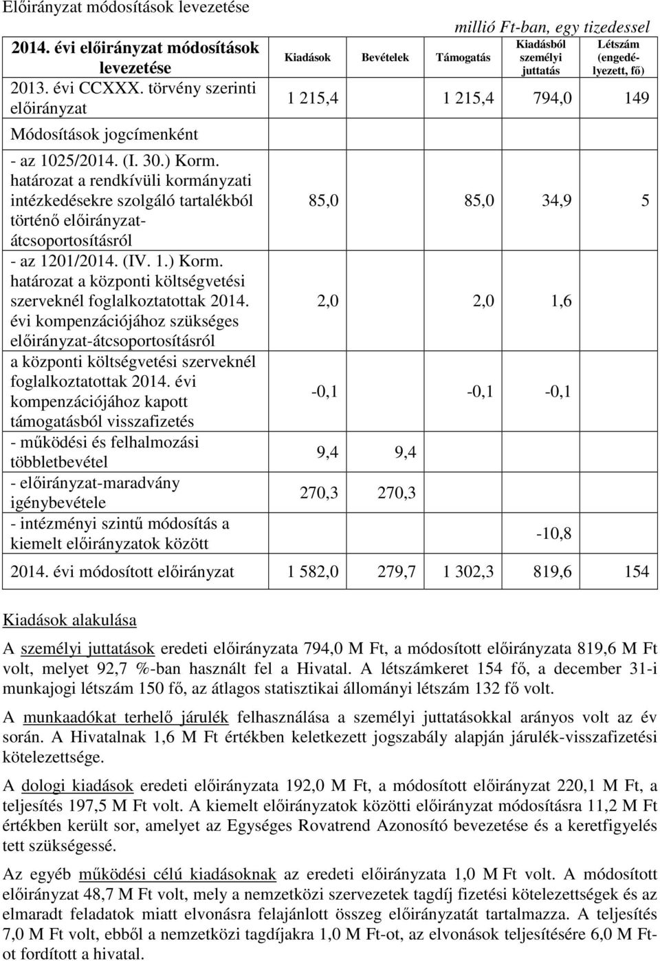 évi kompenzációjához szükséges -átcsoportosításról a központi költségvetési szerveknél foglalkoztatottak kompenzációjához kapott támogatásból visszafizetés - működési és felhalmozási többletbevétel -