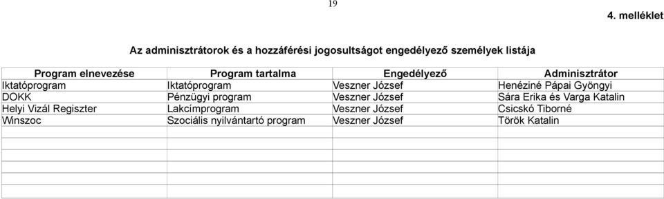 Pápai Gyöngyi DOKK Pénzügyi program Veszner József Sára Erika és Varga Katalin Helyi Vizál Regiszter