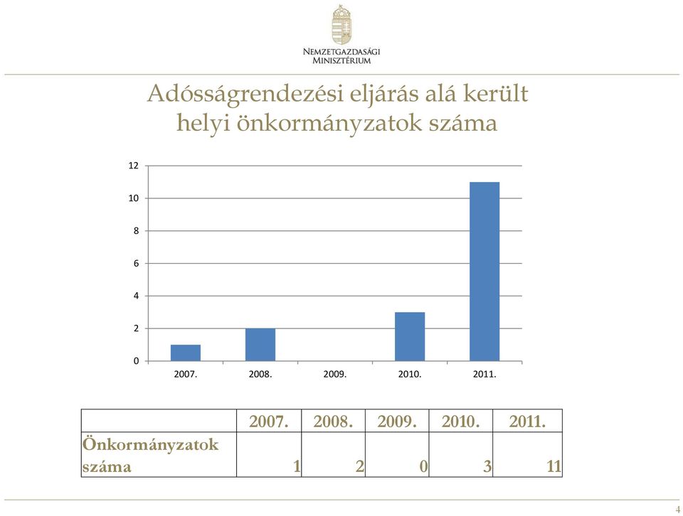 2008. 2009. 2010. 2011.