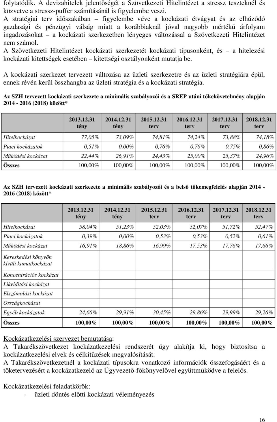 szerkezetben lényeges változással a Szövetkezeti Hitelintézet nem számol.
