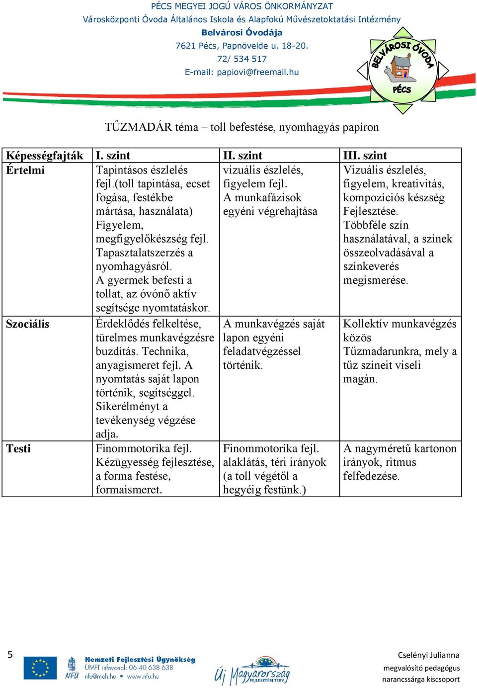 vizuális észlelés, figyelem fejl. A munkafázisok egyéni végrehajtása Vizuális észlelés, figyelem, kreativitás, kompozíciós készség Fejlesztése.