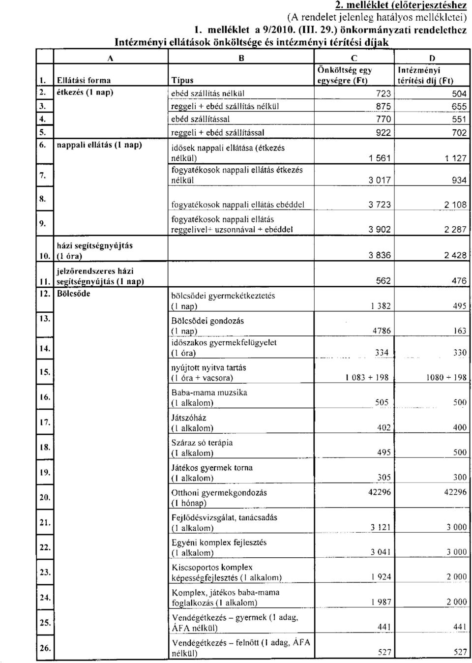 étkezés (1 nap) ebéd szállítás nélkül 723 504 3. reggeli + ebéd szállítás nélkül 875 655 4. ebéd szállítással 770 551 5. reggeli + ebéd szállítással 92