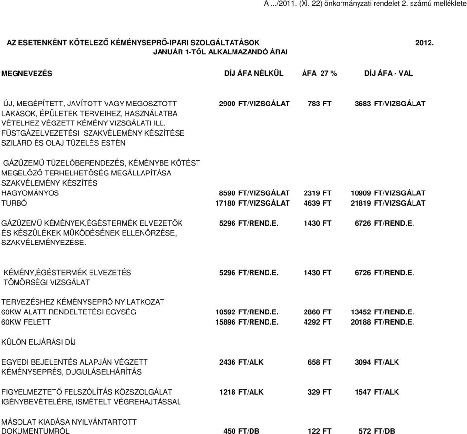 HASZNÁLATBA VÉTELHEZ VÉGZETT KÉMÉNY VIZSGÁLATI ILL.