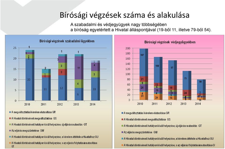 többségében a bíróság egyetértett a