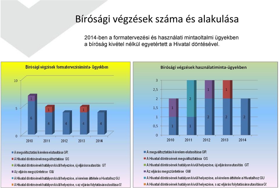 mintaoltalmi ügyekben a bíróság kivétel