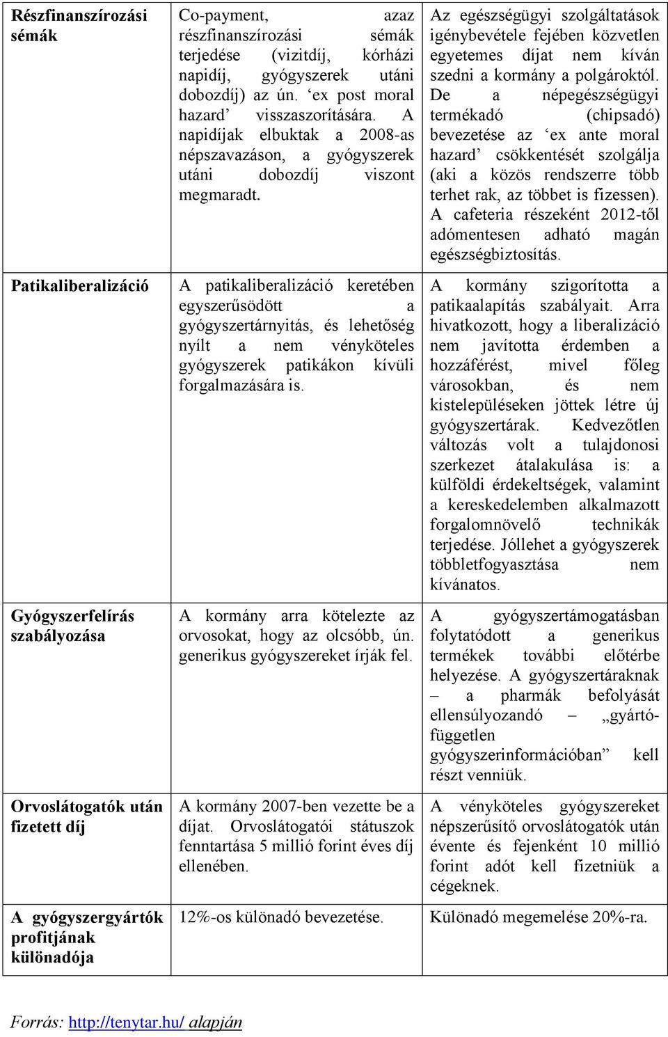 A napidíjak elbuktak a 2008-as népszavazáson, a gyógyszerek utáni dobozdíj viszont megmaradt.