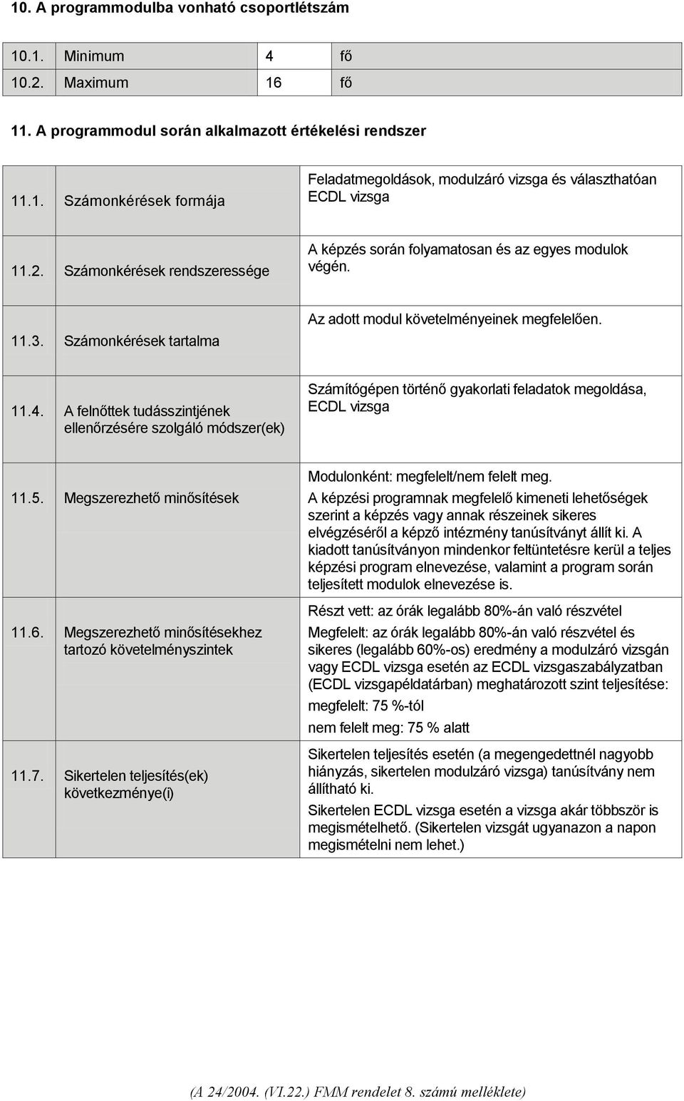 A felnőttek tudásszintjének ellenőrzésére szolgáló módszer(ek) Számítógépen történő gyakorlati feladatok megoldása, ECDL vizsga 11.5. Megszerezhető minősítések 11.6.