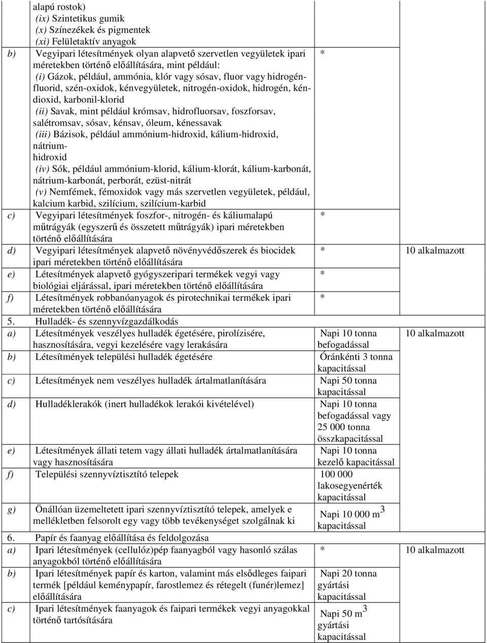 krómsav, hidrofluorsav, foszforsav, salétromsav, sósav, kénsav, óleum, kénessavak (iii) Bázisok, például ammónium-hidroxid, kálium-hidroxid, nátriumhidroxid (iv) Sók, például ammónium-klorid,