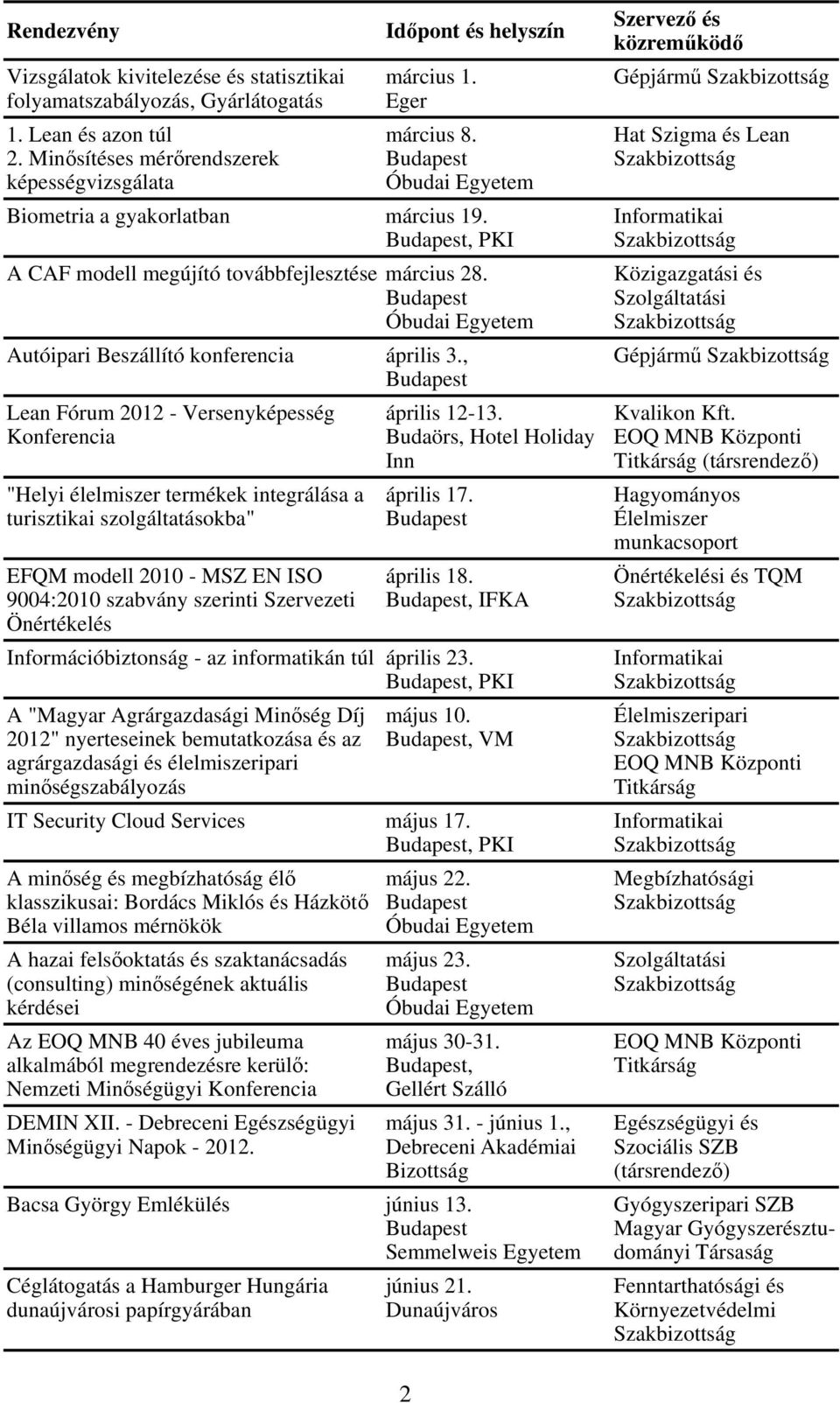 , Lean Fórum 2012 - Versenyképesség Konferencia "Helyi élelmiszer termékek integrálása a turisztikai szolgáltatásokba" EFQM modell 2010 - MSZ EN ISO 9004:2010 szabvány szerinti Szervezeti Önértékelés