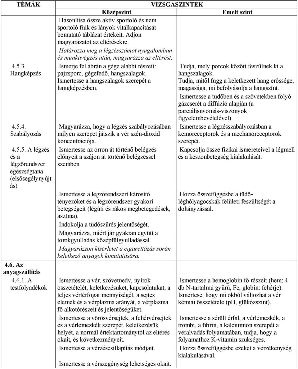 Határozza meg a légzésszámot nyugalomban és munkavégzés után, magyarázza az eltérést.