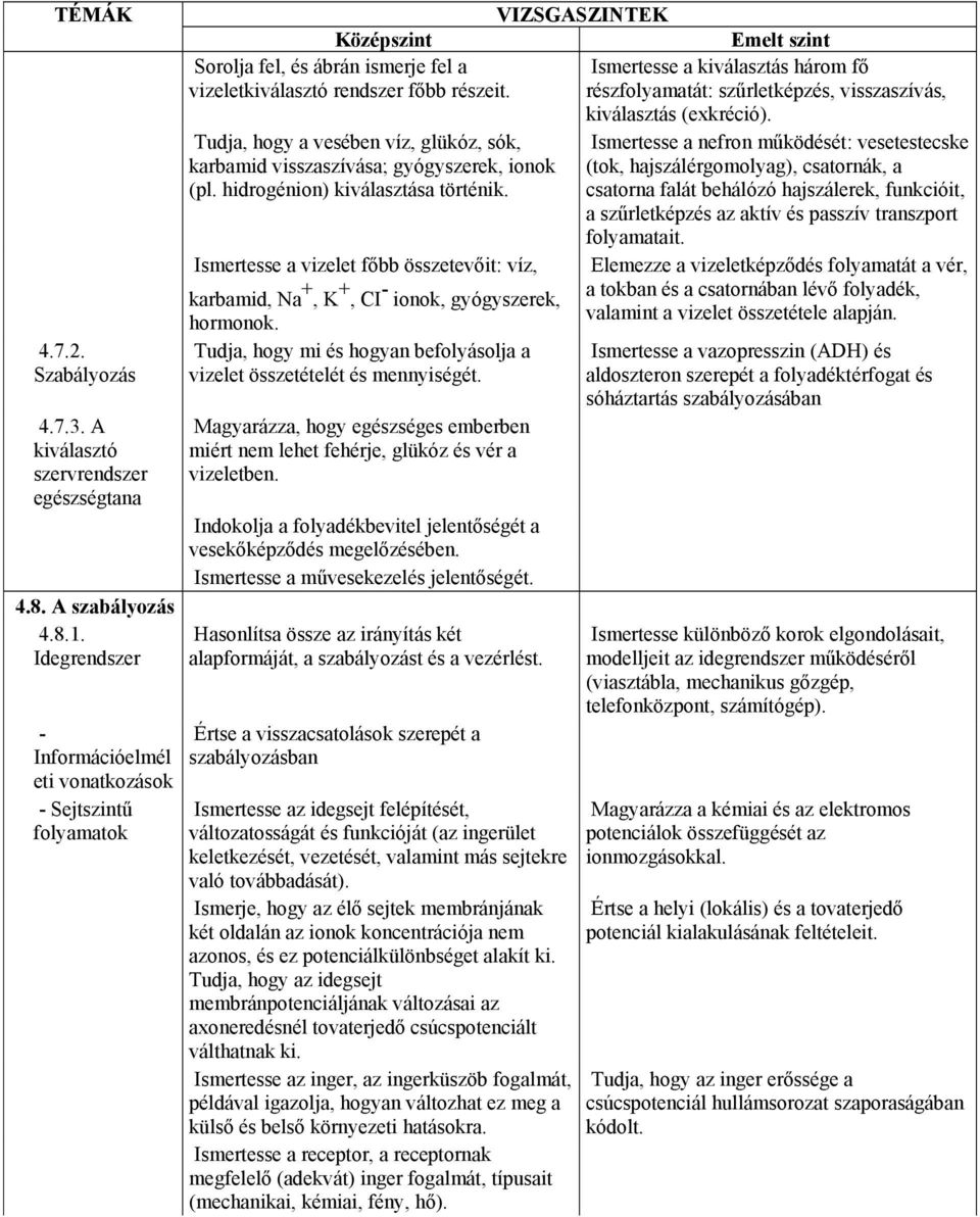 részfolyamatát: szűrletképzés, visszaszívás, kiválasztás (exkréció).