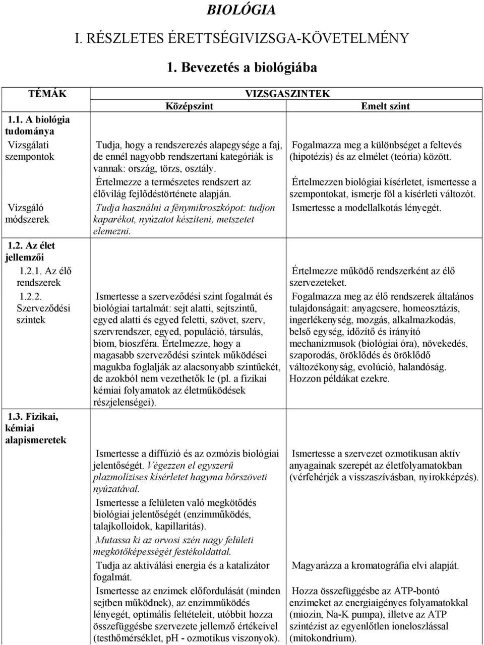 Értelmezze a természetes rendszert az élővilág fejlődéstörténete alapján. Tudja használni a fénymikroszkópot: tudjon kaparékot, nyúzatot készíteni, metszetet elemezni.