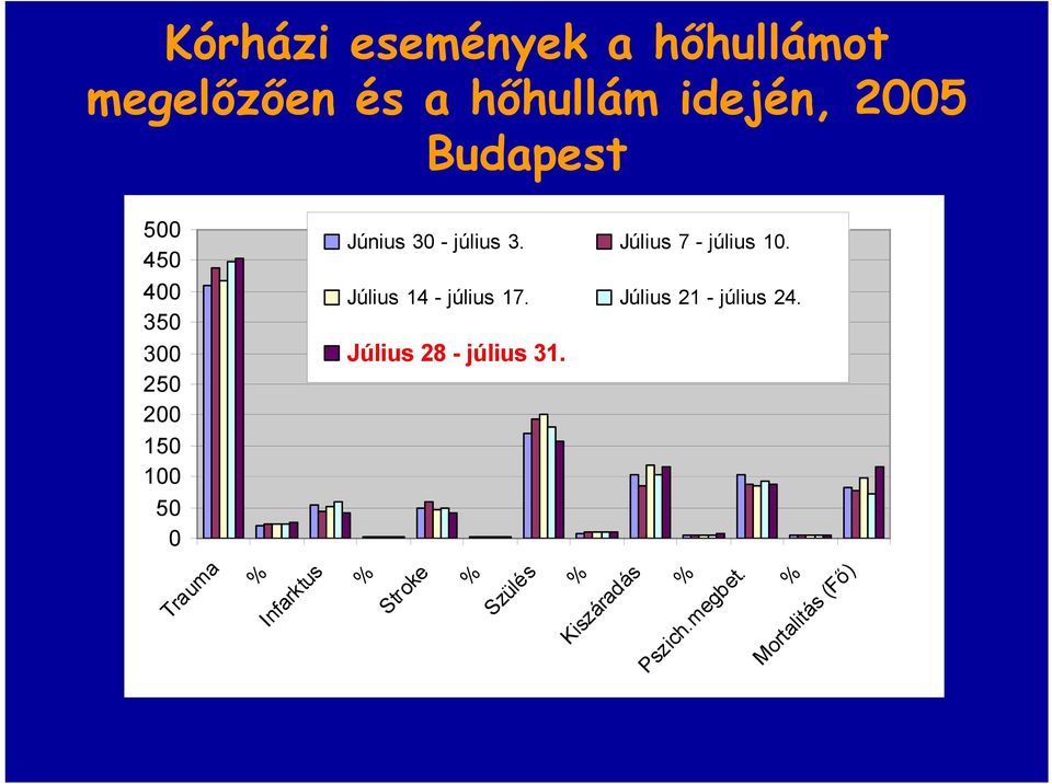 3. Július 7 - július 10. Július 14 - július 17. Július 21 - július 24.