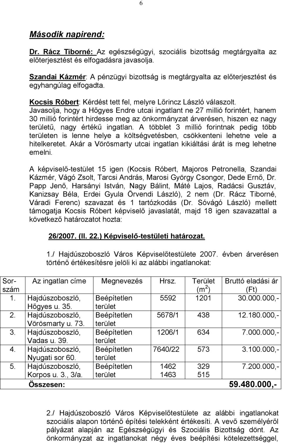 Javasolja, hogy a Hőgyes Endre utcai ingatlant ne 27 millió forintért, hanem 30 millió forintért hirdesse meg az önkormányzat árverésen, hiszen ez nagy területű, nagy értékű ingatlan.